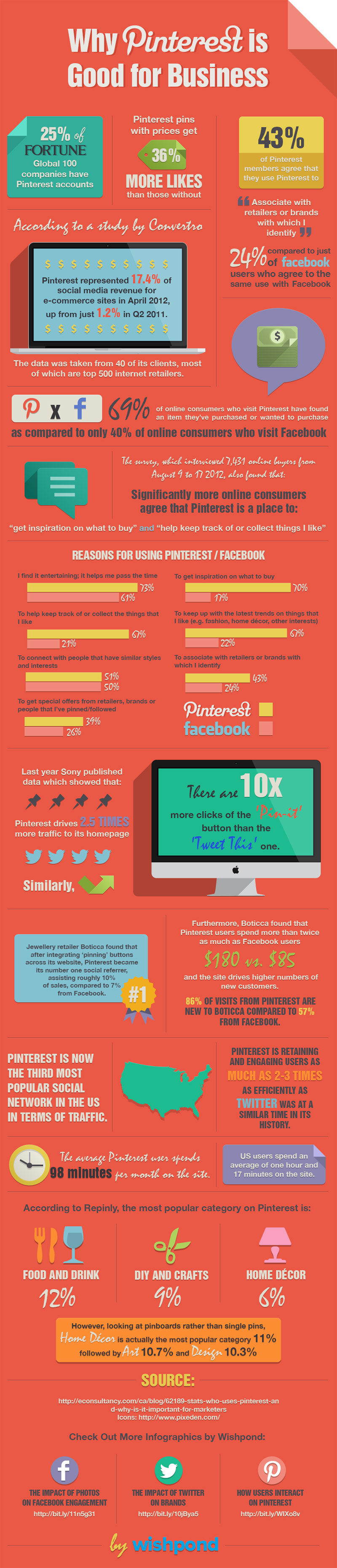 Pinterest Small Business Infographic