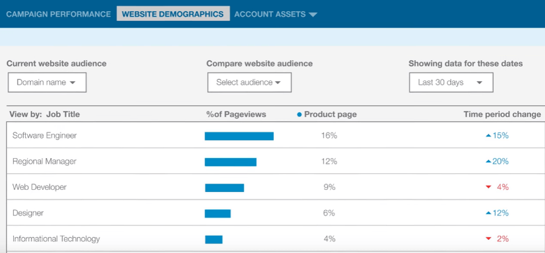 linkedin website demographics tool