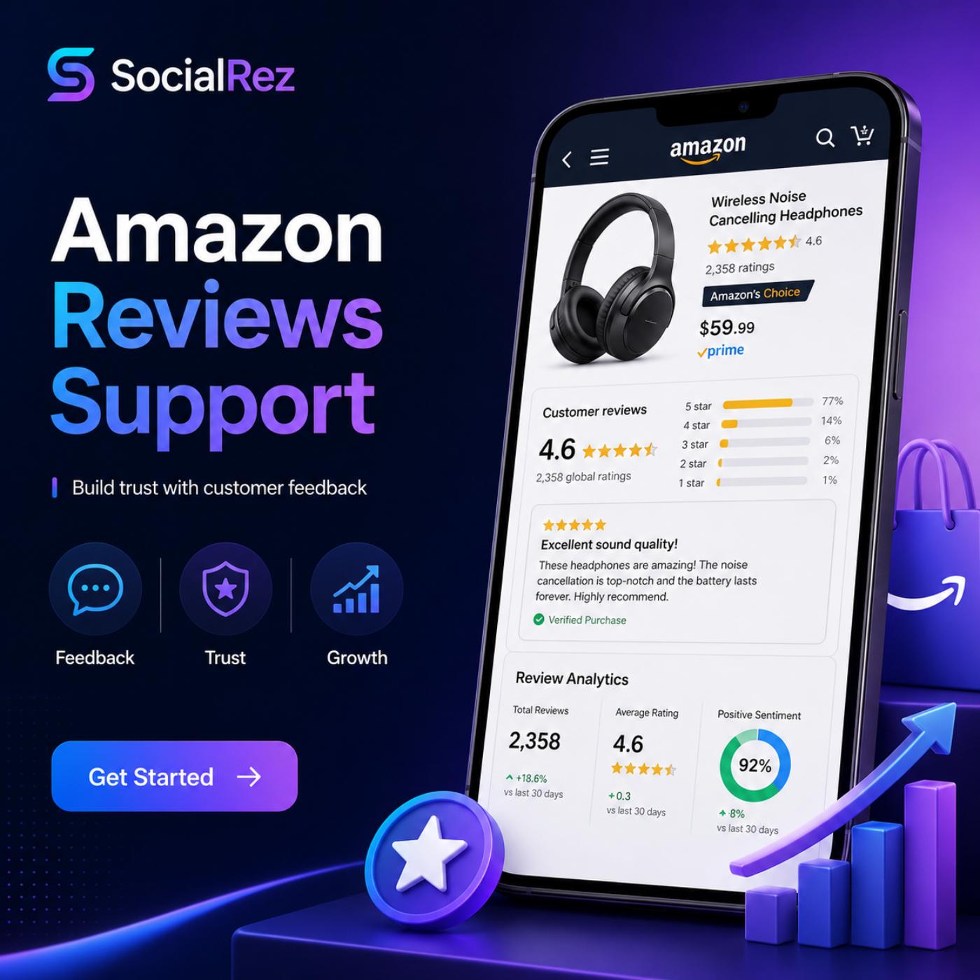 Buy Amazon Reviews